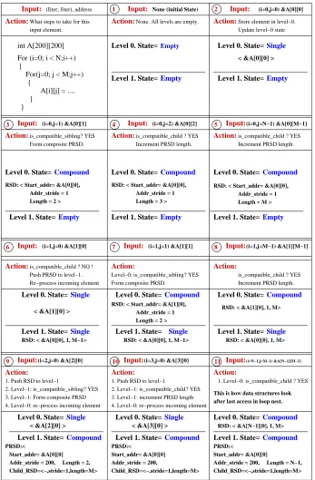 Figure 2.6: PRSD Detection Example