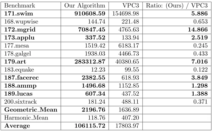 Table 2.1: Comparison of Compression Rates