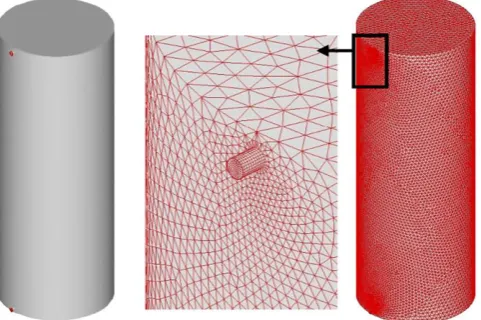 Fig. 1. The typical physical system (left) and the corresponding numerical modelwith mesh distribution (right).