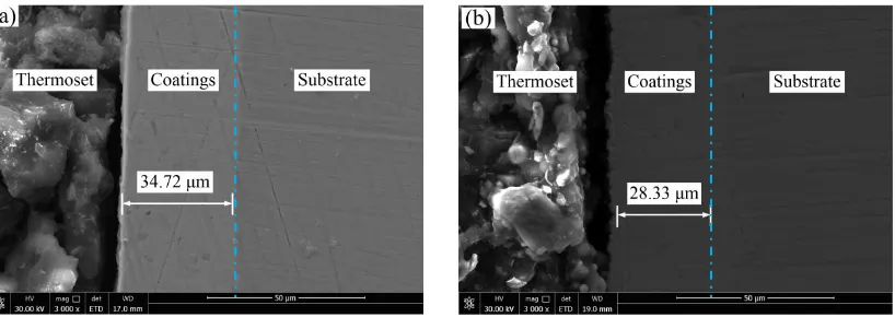 Figure 2. Cross-section of coatings: (a) cross-section of Ni-P-Al2O3 composite coating (5 A·dm-2, 60 °C and 90 min); and (b) cross-section of the Ni-P-Al2O3 composite coating processed by electrochemical dissolution (1 A, 12 V and 5 min) and fluorosilane m