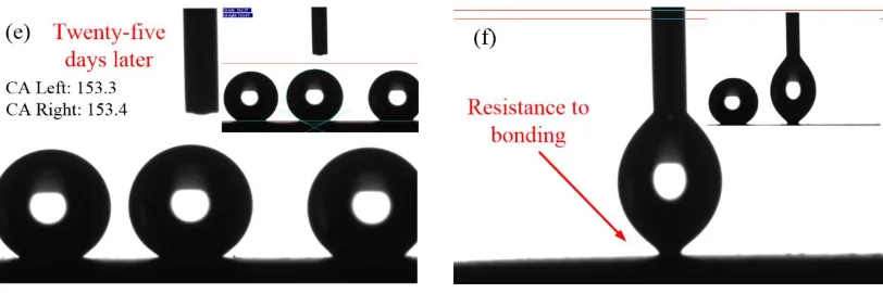 Figure 5. The contact angle of the coating surface (the volume, 3 μL;  the velocity, 1 μL/s)  