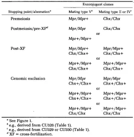 FIGURE 1.-Schematic the three genetically distinguishable stopping points as outlined in the text (Experimental rationale)