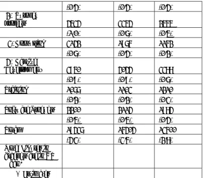 Table IV: IT Industry-Sector-wise break-up (new segmentation) 