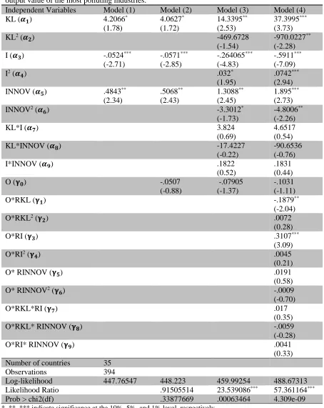 Table 1.3: Two-way error component regression model for the net export of most polluting industries Dependent Variable = (total export value - total import value of most polluting industries) / total output value of the most polluting industries
