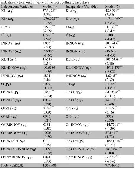 Table 1.3-1: Two-way error component regression model for the net export of most polluting industries - Compare the estimations of trade-induced effects by normalized determinants and by non-normalized determinants 