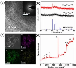Figure 3.  (a) The HR-TEM image and SAED pattern (inset) of Co8.5-Ni1.5-B-P catalyst; (b) The XRD pattern of the Co8.5-Ni1.5-B and Co8.5-Ni1.5-B-P catalyst; (c) The EDS elemental mapping of Co, Ni, B and P; (d) The XPS survey spectrum for Co8.5-Ni1.5-B-P c