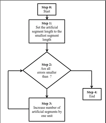 Figure 12 – Process Flow for Generating Artificial Segments 