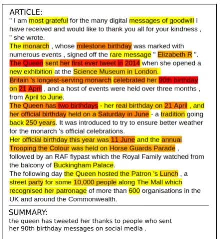 Figure 1: Highlight-based evaluation of a summary.Annotators to evaluate a summary (bottom) against thehighlighted source document (top) presented with aheat map marking the salient content in the document;the darker the colour, the more annotators deemed thehighlighted text salient.