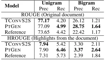 Table 4:Mean ”Fluency” and ”Clarity” scores forTCONVS2S , PTGEN and Reference summaries