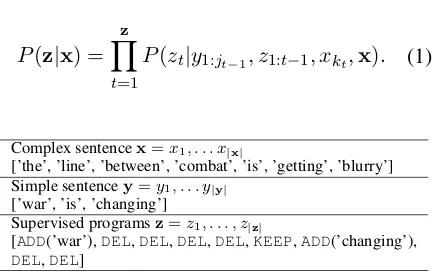 Figure 1: Our model contains two parts: the programmer and the interpreter. At time step t, the programmerpredicts an edit operation zt on the complex word xkt by considering the interpreter-generated words y1:jprogrammer-generated edit labelst−1 z1:t−1, a