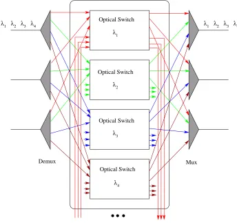 Figure 2.3: An all-optical OXC with local add/drop