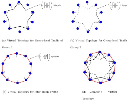 Figure 4.1: Node grouping example
