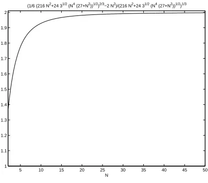 Figure 4.2: Maximum Nodal Degree (approximate) for several instances of strictly source-wise uniform falling traﬃc matrices