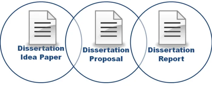 Figure 4. The dissertation documents. 