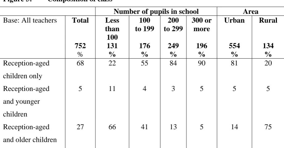 Figure 3: Composition of class  