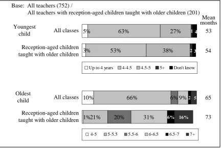 Figure 4: aged children    