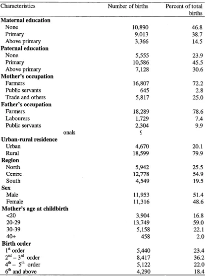 Table 7.1. Definitions of covariates and their percentage distribution.