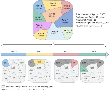 Figure  3.2.  Blanket Replacement Strategy Using an Area-Based Approach 
