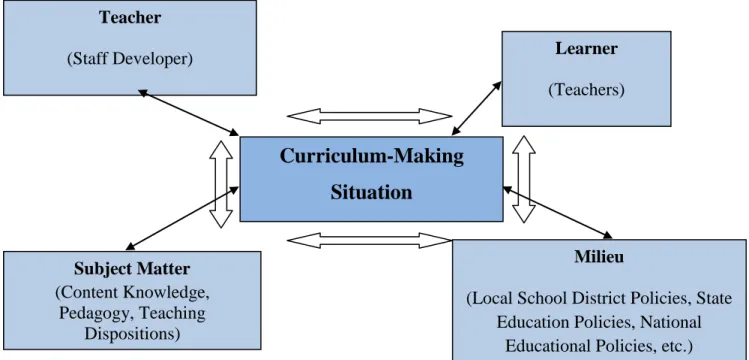 Figure 2.  Changes in the Commonplaces of Curriculum Configuration. 