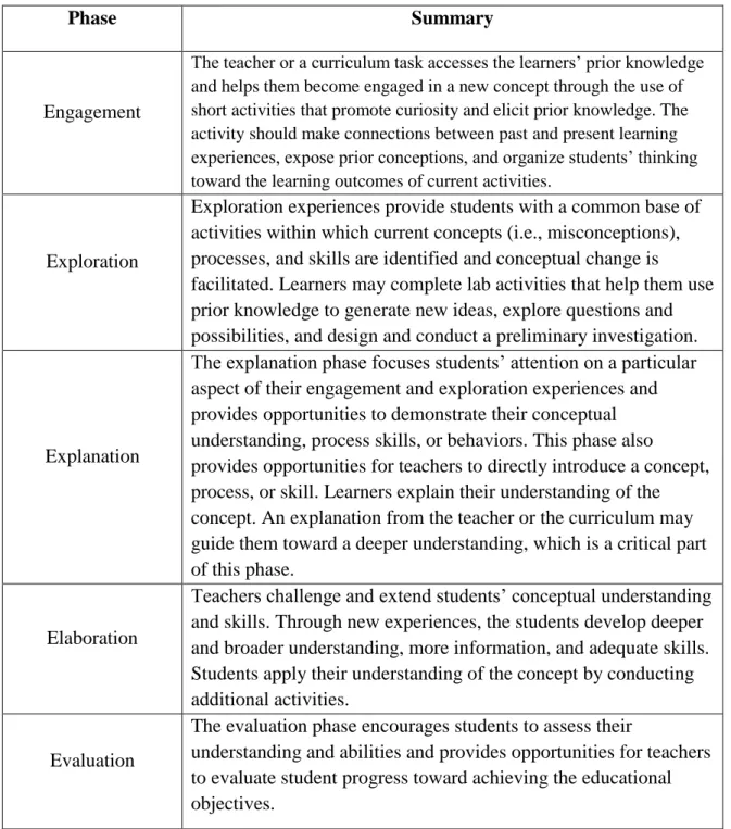 Figure 3.   Summary of the BSCS 5E Instructional Model. 