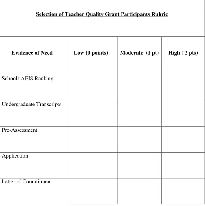 Figure 4.  Selection of Participants Rubric.   