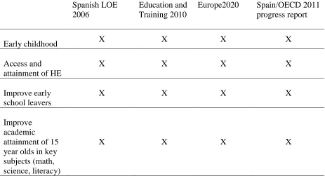 Table 3: Indicators used for education reforms  