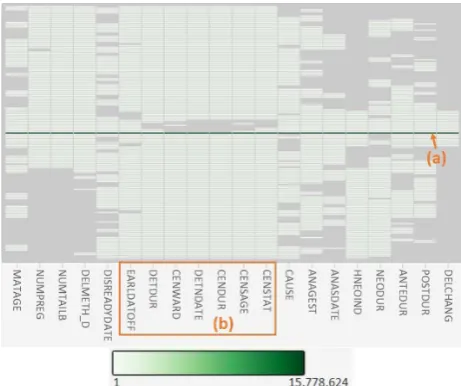 Figure 2: Maximal itemsets with supportan itemset. The most infrequent itemset appears in 18.6 million ≥ 90%