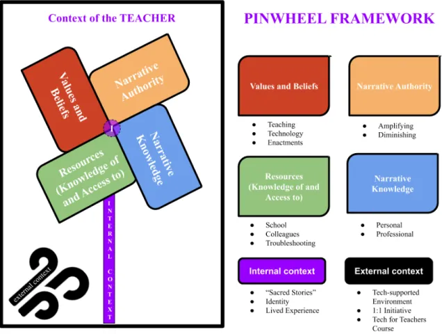 Figure 4. Visualization of the Pinwheel Framework. 