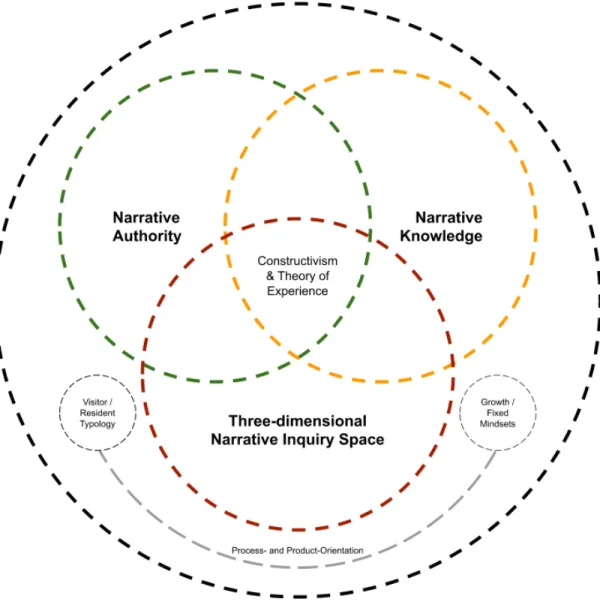 Figure 1. Visualization of the conceptual framework. 