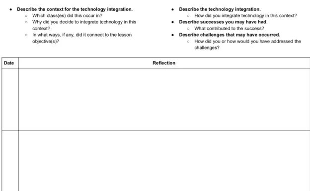 Figure 2. Example of a technology integration log. 