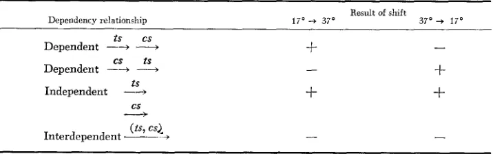 TABLE 1 