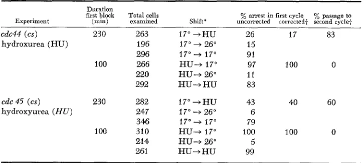TABLE 2 