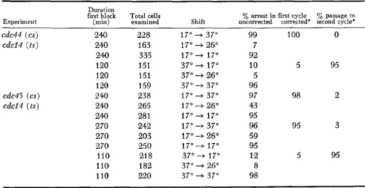 TABLE 3 