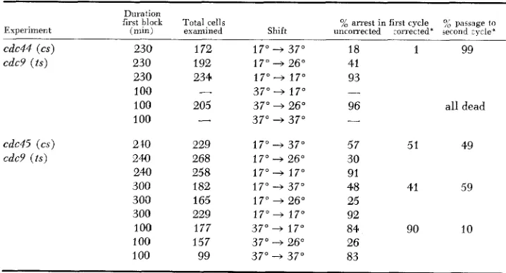 TABLE 4 