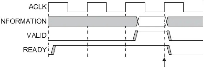 Fig 3.1 channel handshake mechanism [6] 