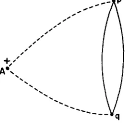 FIGURE 5.-An the focus extended focus and a landmark. The landmark has been joined to the ends of by great circle segments
