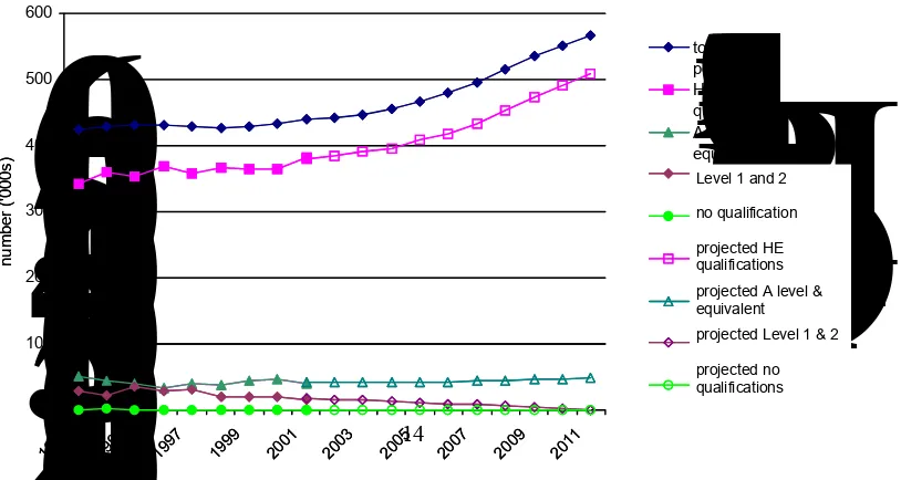 Table 1: Actual and Estimated size of 21 – 30 population of England by social class, 1993 - 2011  