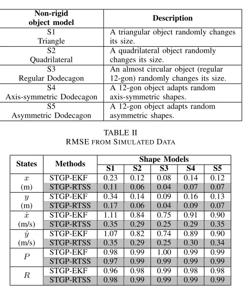 NTABLE ION-RIGID SHAPE MODELS