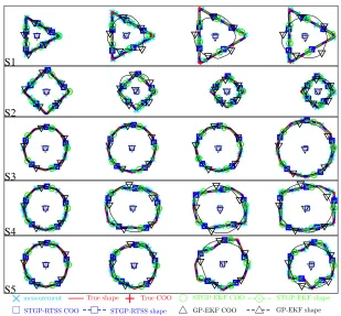 Fig. 8. Effect of B on the processing time. The ﬁgure shows a comparisonof time taken per time sample by increasing B