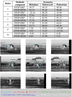 Fig. 10. Effect of the kof time taken per time sample by increasings on the processing time