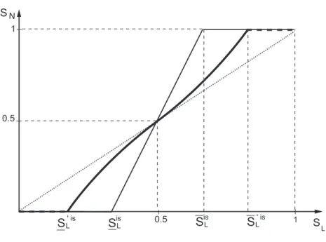 Figure 1: Smoothly non-linear HME