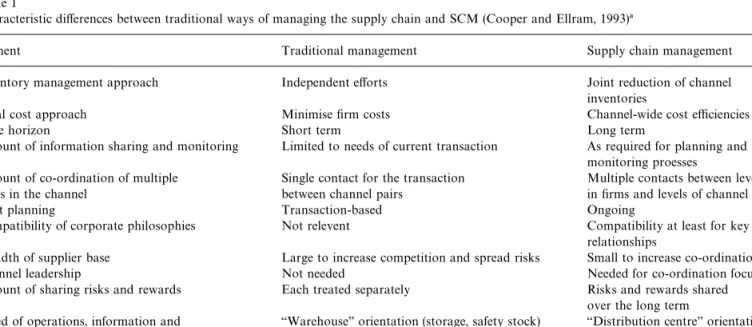 Fig. 1. Generic con"guration of a supply chain in manufacturing.