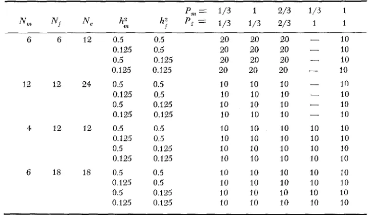 TABLE 1 