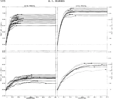 FIGURE 1b.-Cumulative and genetic response with mean response and curve of average a, /3, '/ superimposed