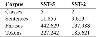 Table 1: Data statistics.