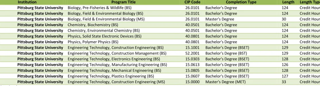 Table 3 continued 