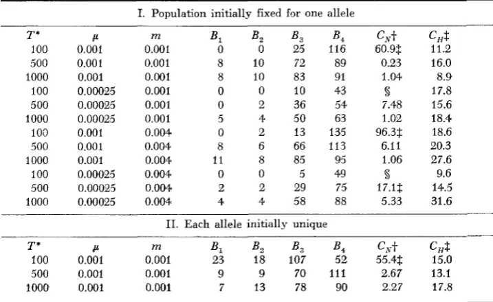 TABLE 4 