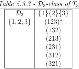 Table 5.3.3 - DD1