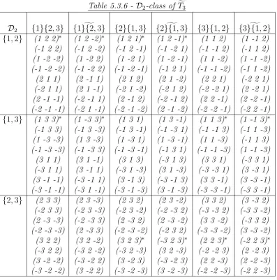 Table 5.3.6 - D