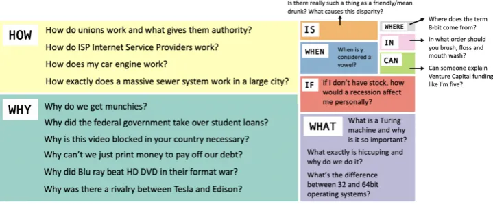 Figure 2: ELI5 questions by starting word, where box size represents frequency. Questions are open ended and diverse.